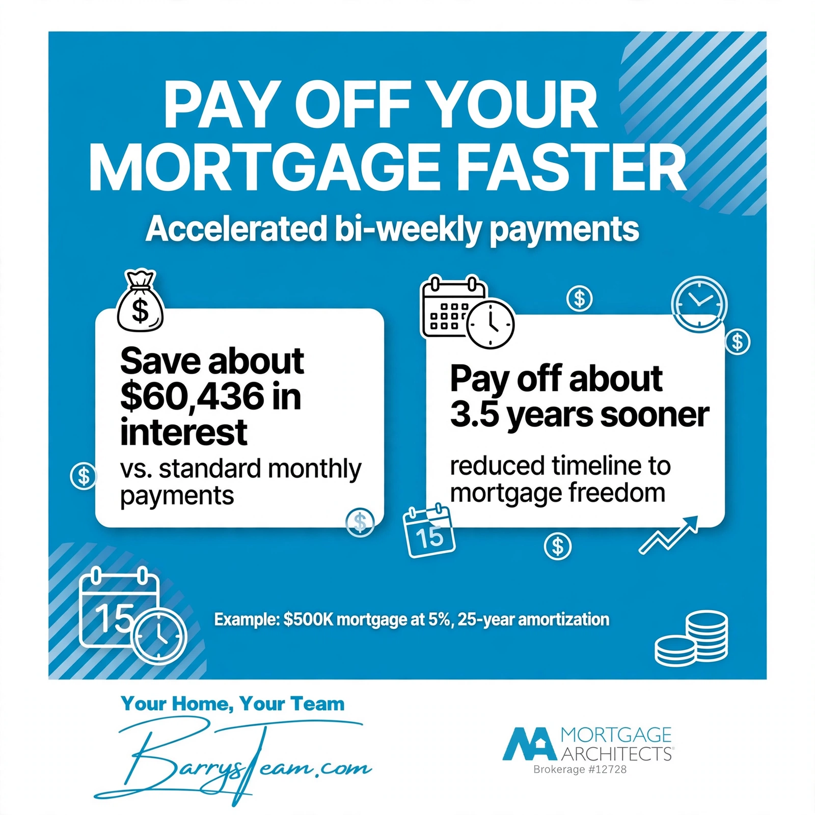Pay Off Your Mortgage Faster: How Accelerated Bi-Weekly Payments Work