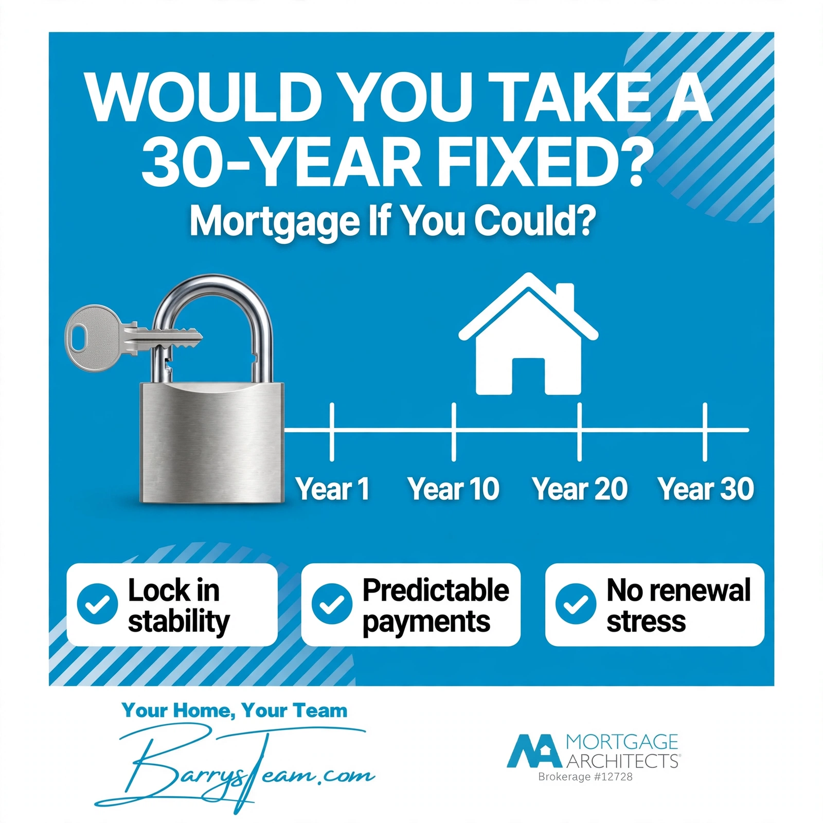 # Would You Take a 30-Year Fixed Mortgage If You Could?
